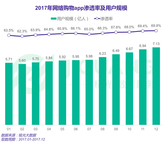 极光大数据