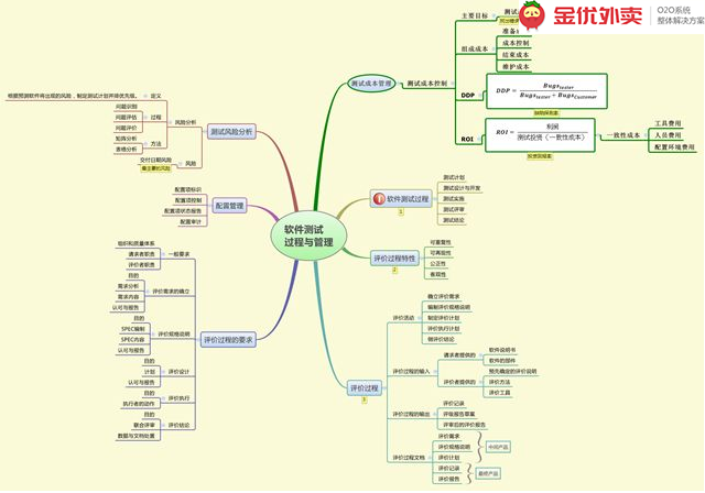 关于外卖系统开发的一些秘密