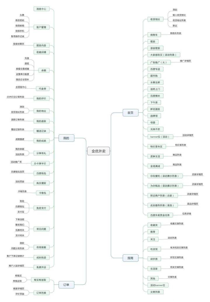 外卖APP开发方案