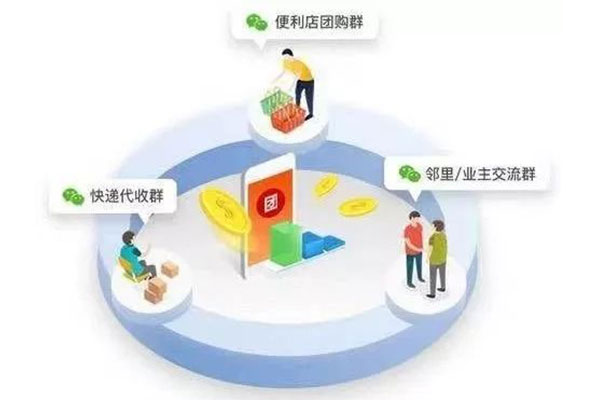 社区团购平台运营需要注意什么