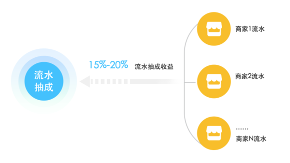 三四线城市外卖如何做外卖平台?