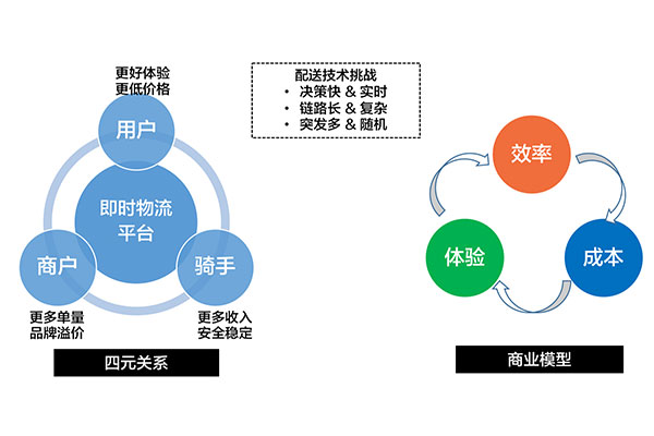 外卖系统开发需要哪些功能