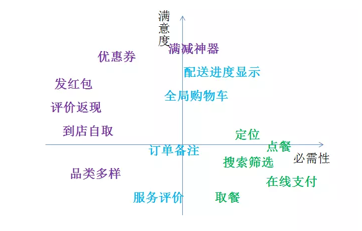 海外外卖平台都有哪些功能?